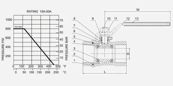 2PC Ball Valve-QF202