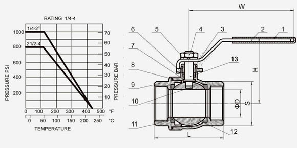 2PC Ball Valve-QF203