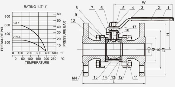 3PC Flanged Ball Valve (DIN)-QF301F