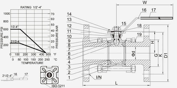 3PC Flanged Ball Valve-QF301M）