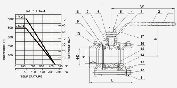 3PC Ball Valve-QF303